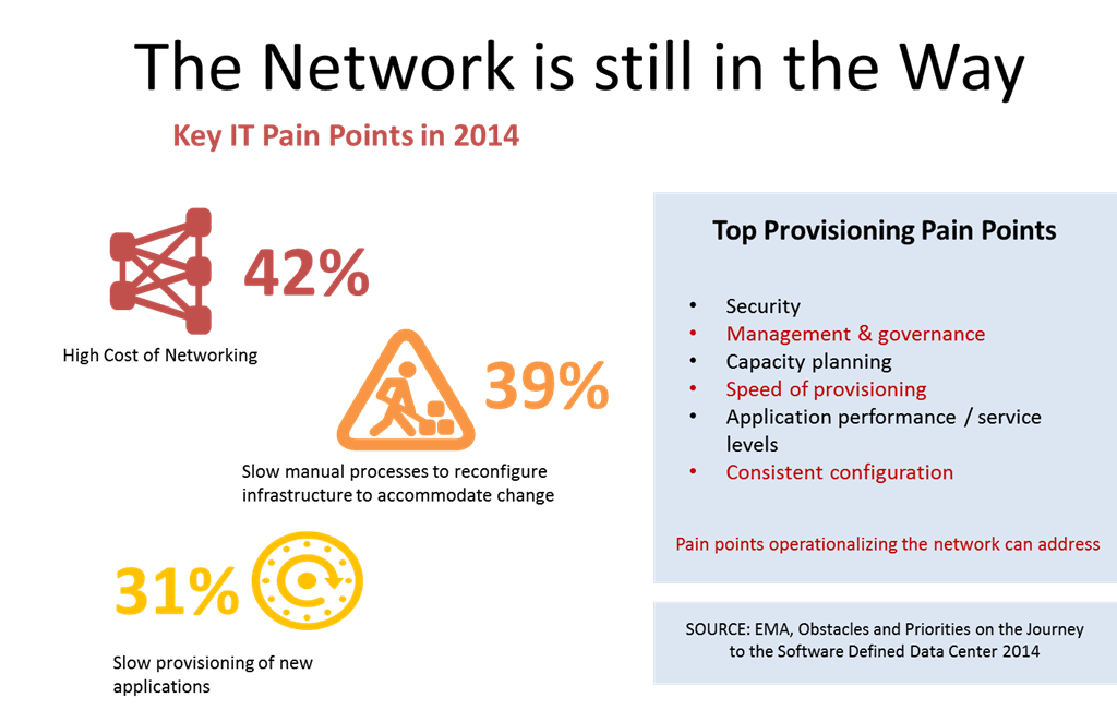 the network still in the way