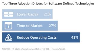 top 3 sdn drivers soad16