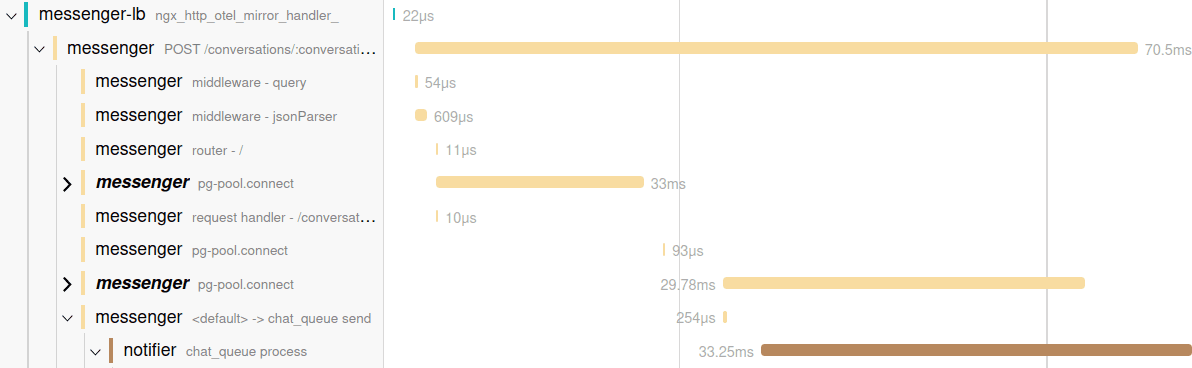 Screenshot of Jaeger GUI showing that the trace no longer includes two spans after you change the instrumentation to filter them out of the trace