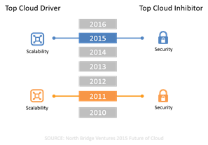 cloud driver and inhibitor