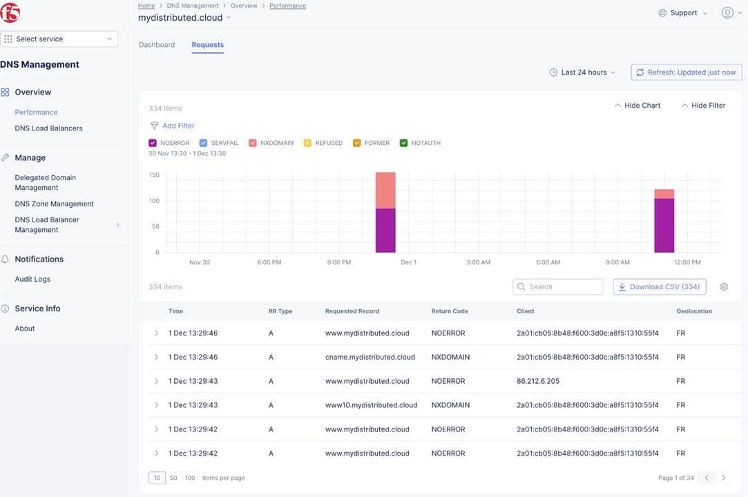 Track request logs in the Distributed Cloud DNS Dashboard for enhanced visibility into DNS traffic.