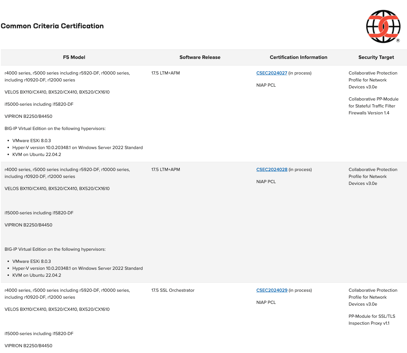 Common Criteria Certification table 1