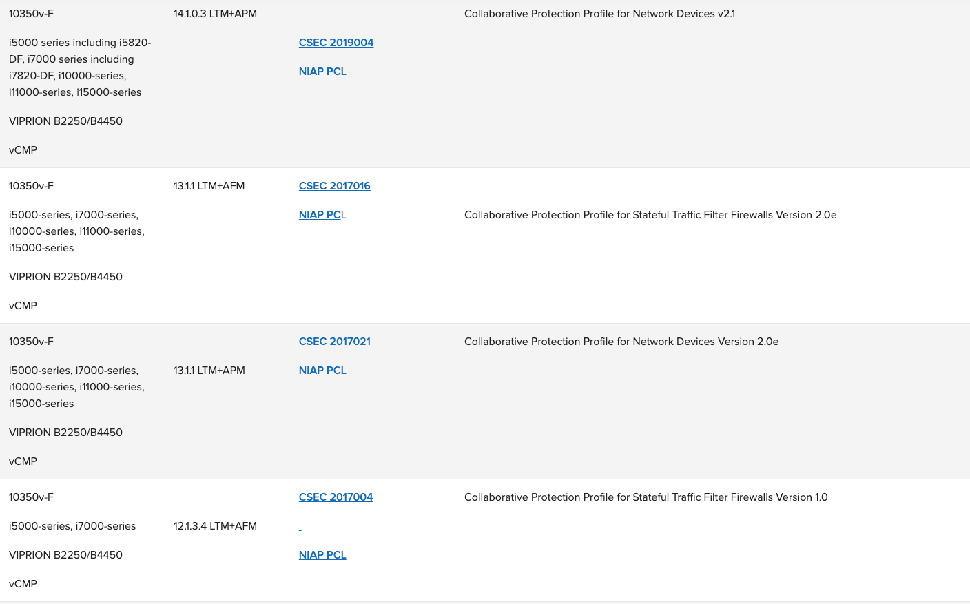 archived-common-criteria-table-4