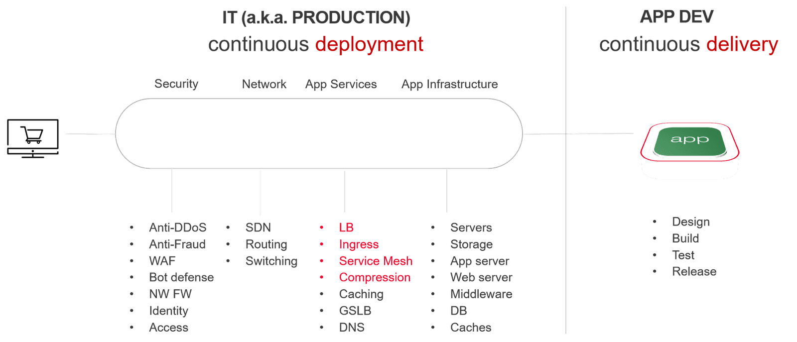 Repositories and Standardization Can Help Address Network Automation Integration Challenges