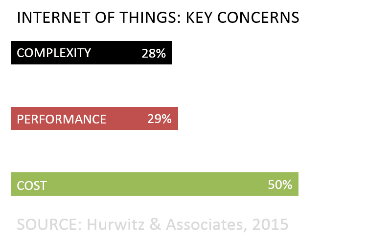 key concerns iot hurwitz