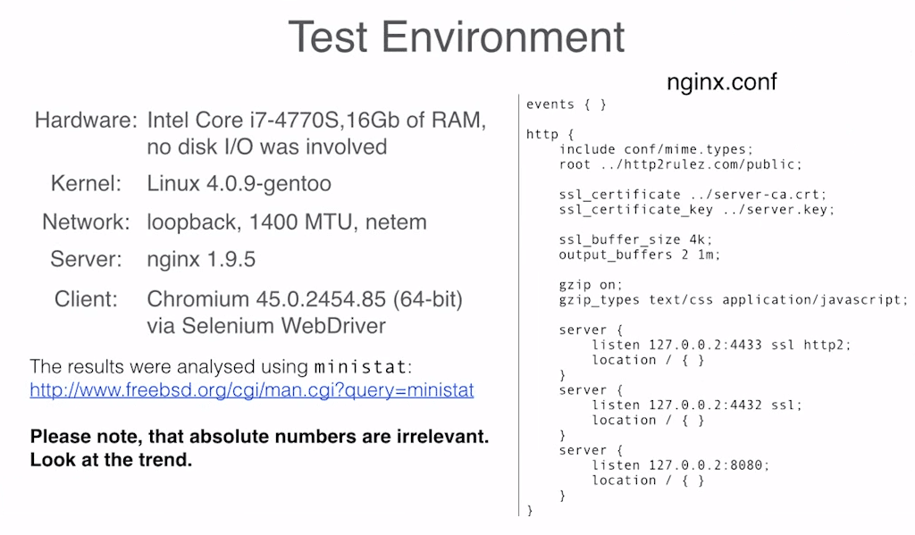 Slide describing the hardware, software, and NGINX configuration used in testing the NGINX HTTP/2 module