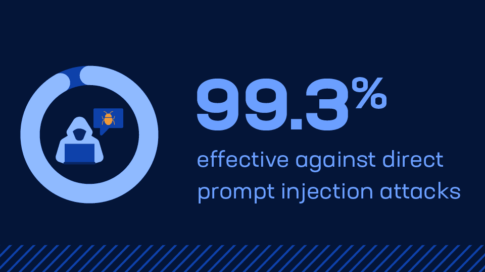 99.3 direct prompt injection image