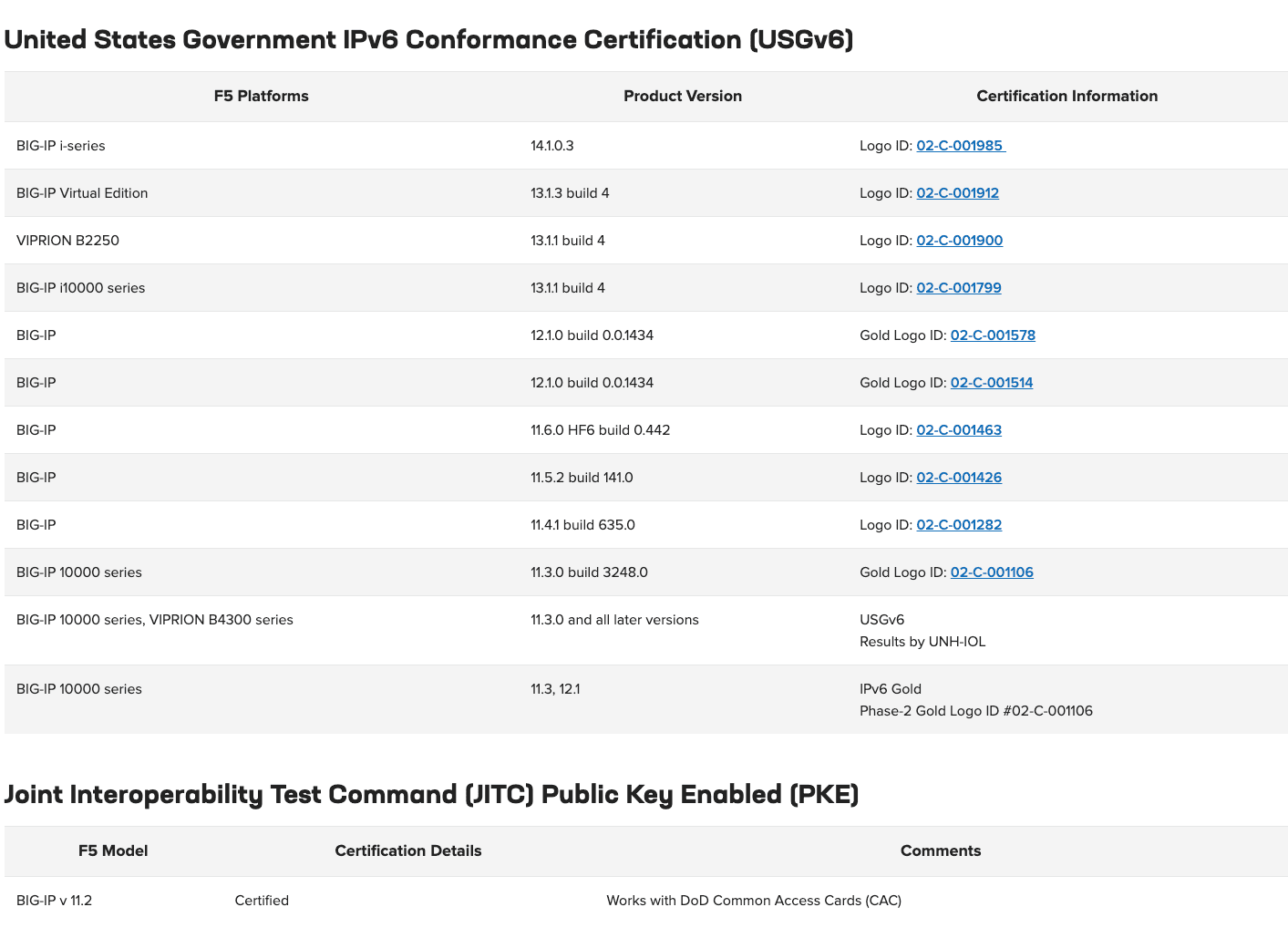 united-states-government-ipv6-conformance-table