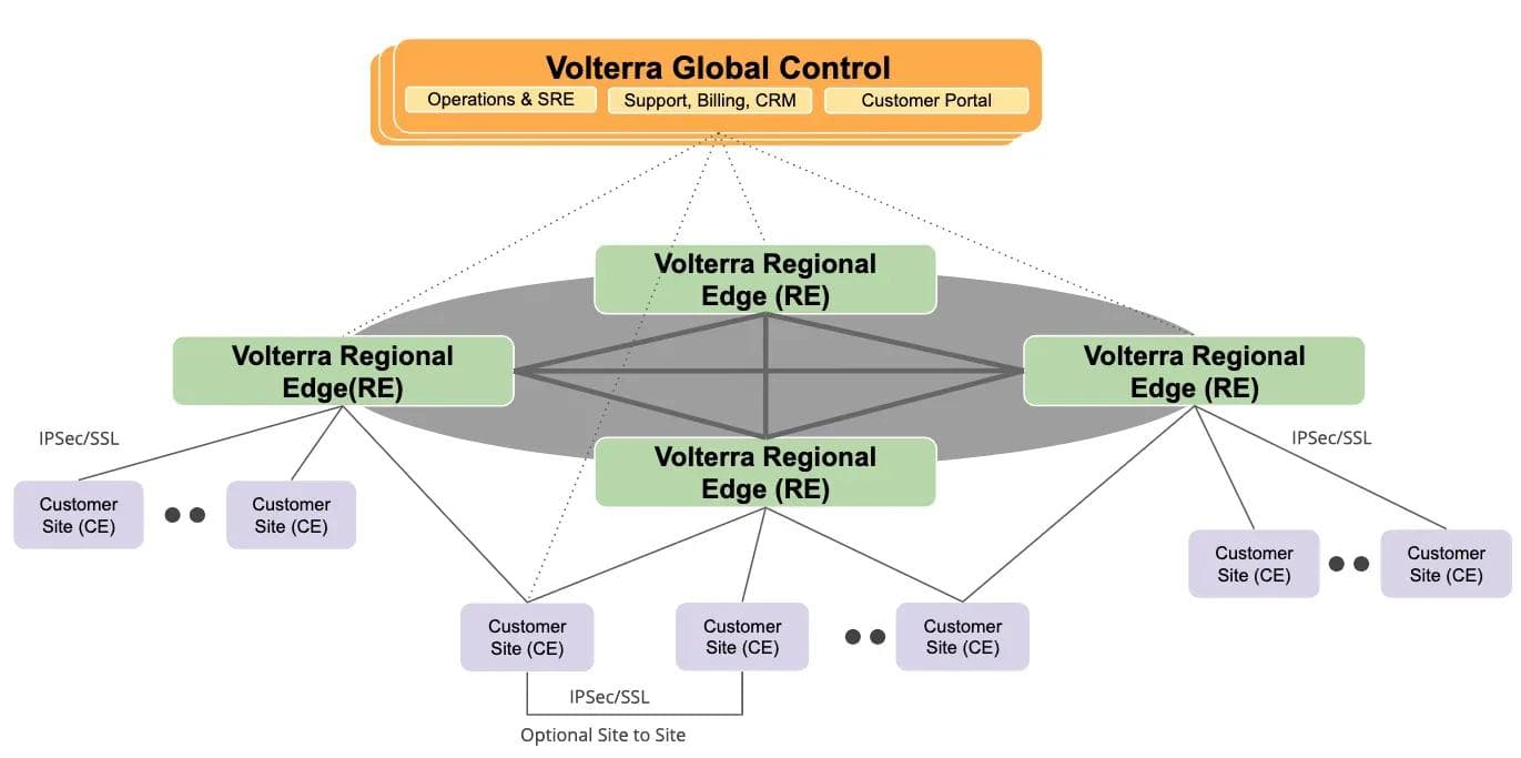 Figure 1: System Overview manage01