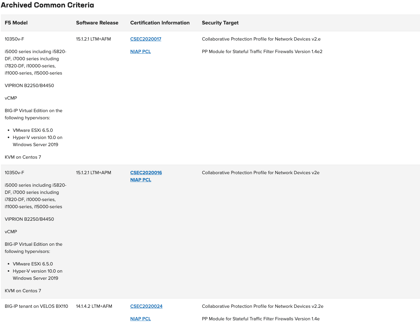 archived-common-criteria table