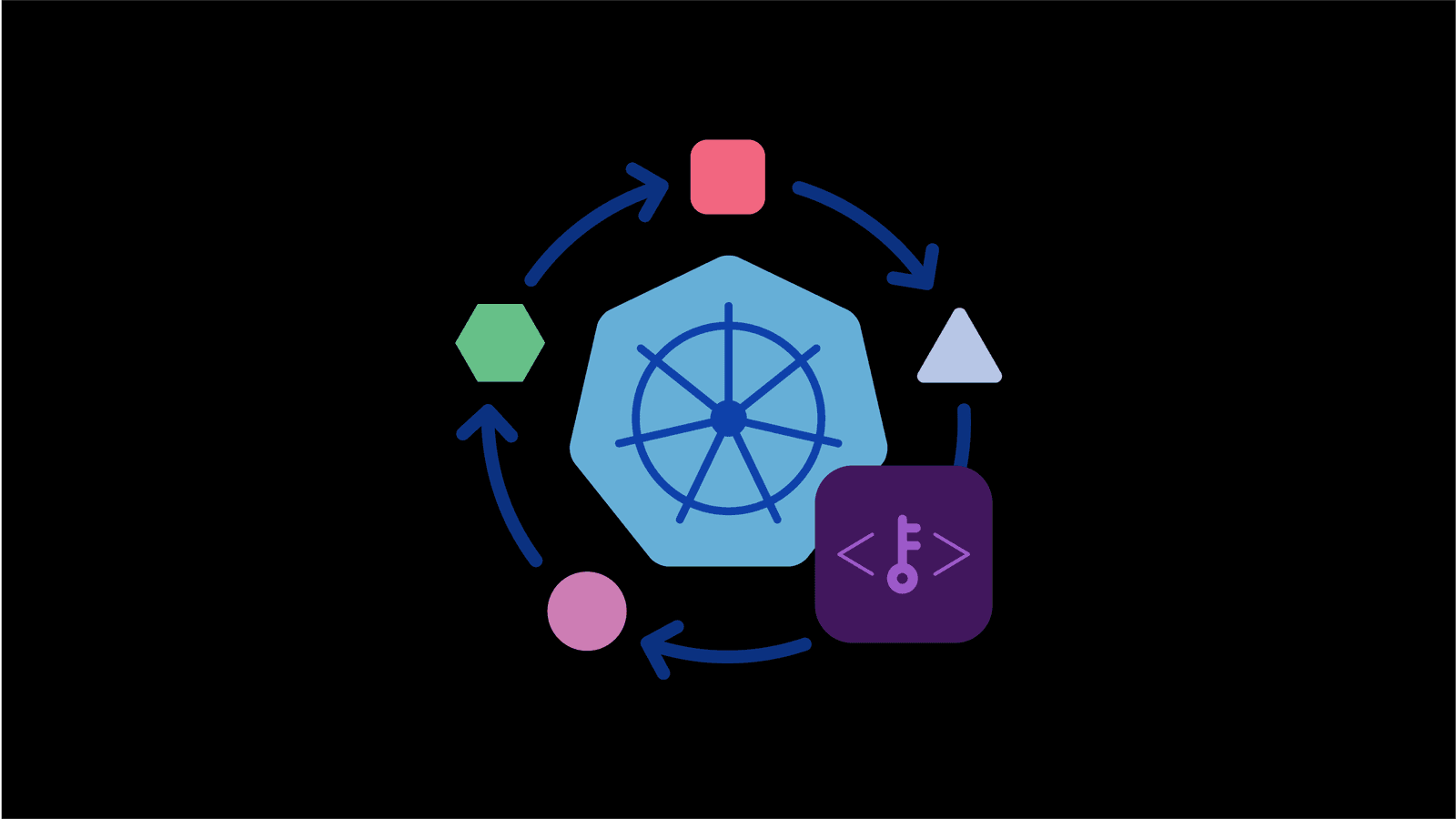 Egress for Kubernetes
