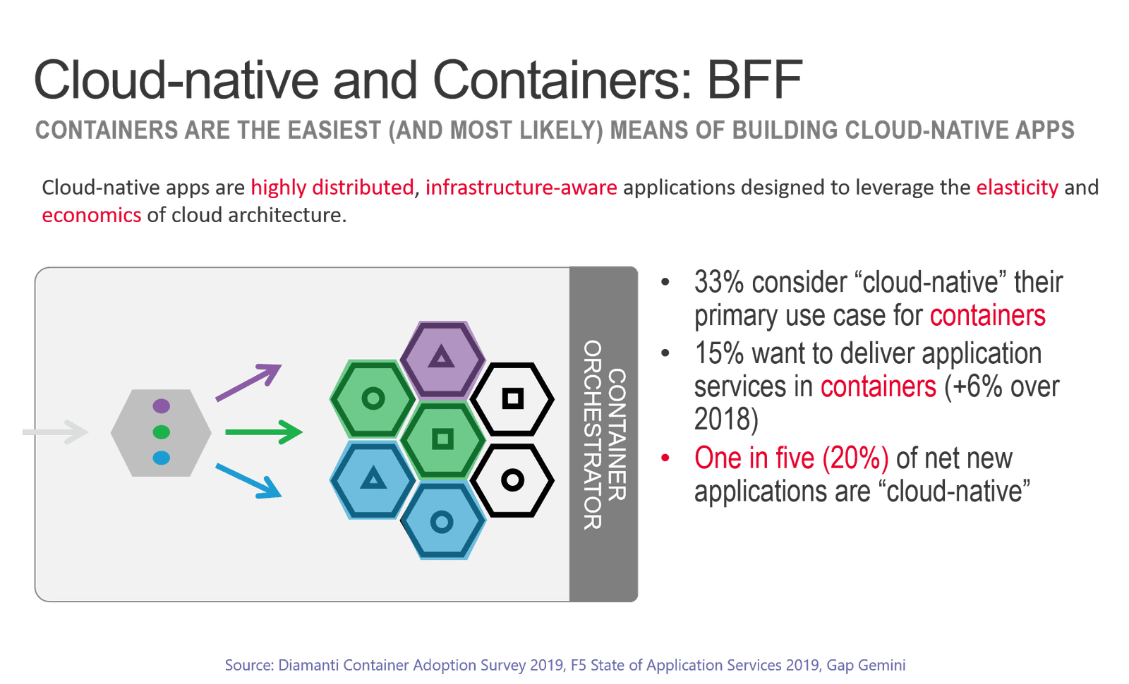 cloud native in one slide