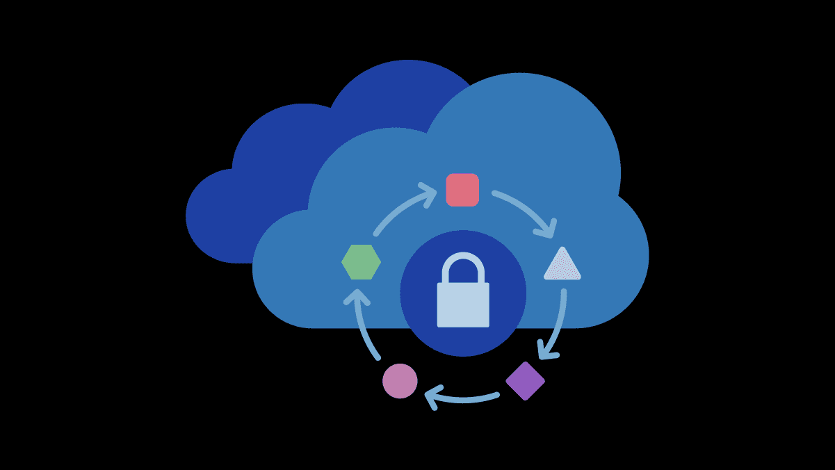 Navigating the future of security og