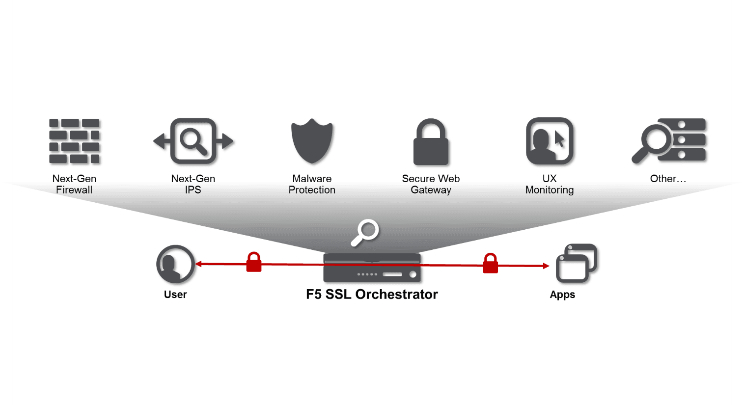 Figure 1 – Diagrams Help Make Blog Posts Visually Interesting