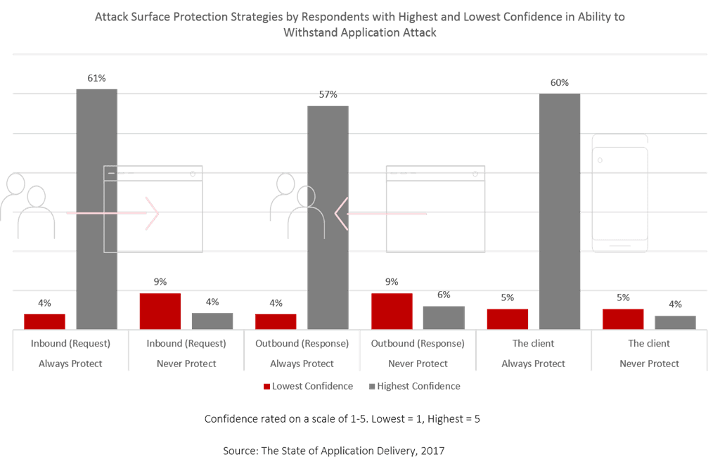 surface protection by confidence soad17