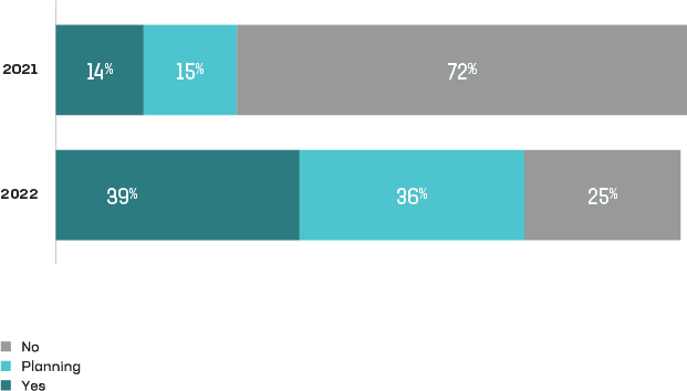 App Repatriation graph