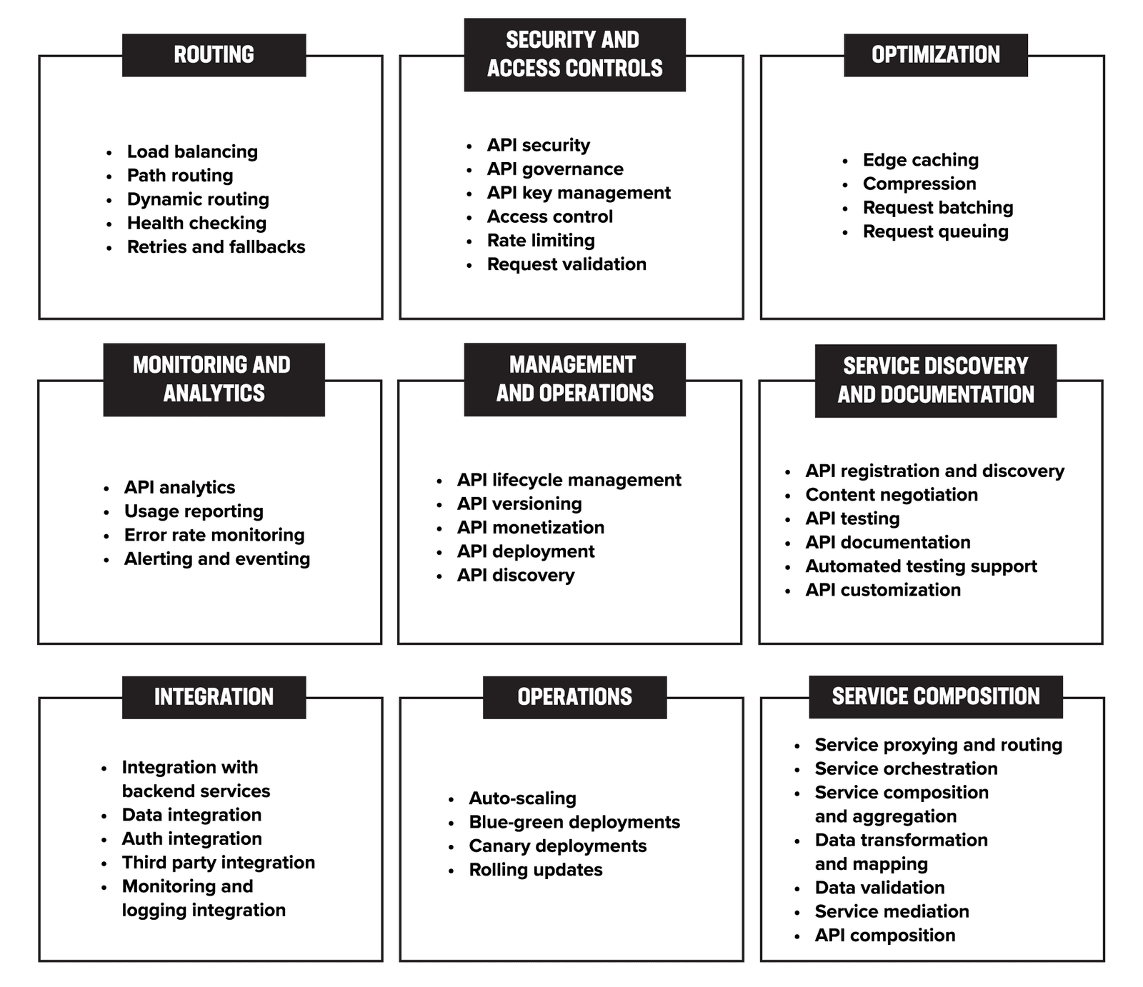 Features of API management and infrastructure diagram
