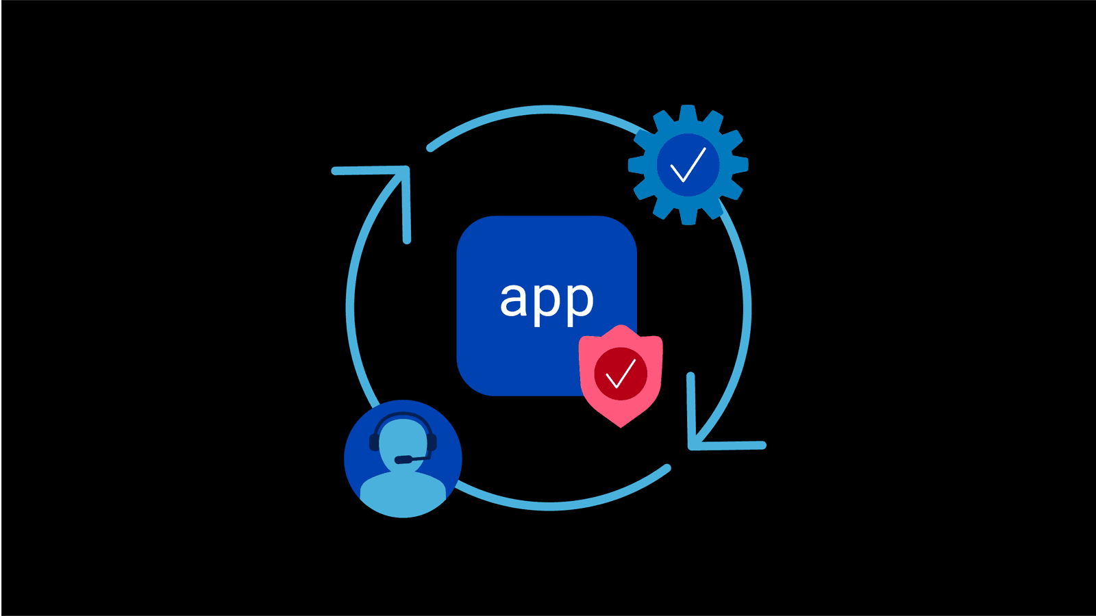 Continuous security as a managed platform