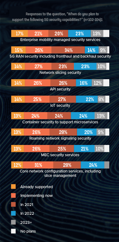 Figure 3: Source, Heavy Reading