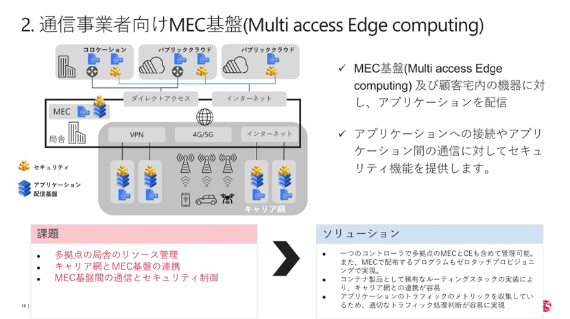 通信事業者向けMEC基盤(Multi access Edge computing)