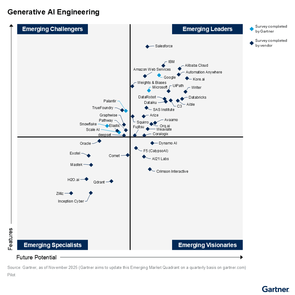 Gartner Emerging Market Quadrant of the 2025 Gartner Innovation Guide for Generative AI Engineering
