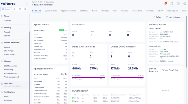 Site位置情報(ShowNet環境)