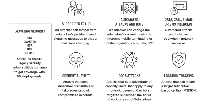 Signaling threats that affect service providers