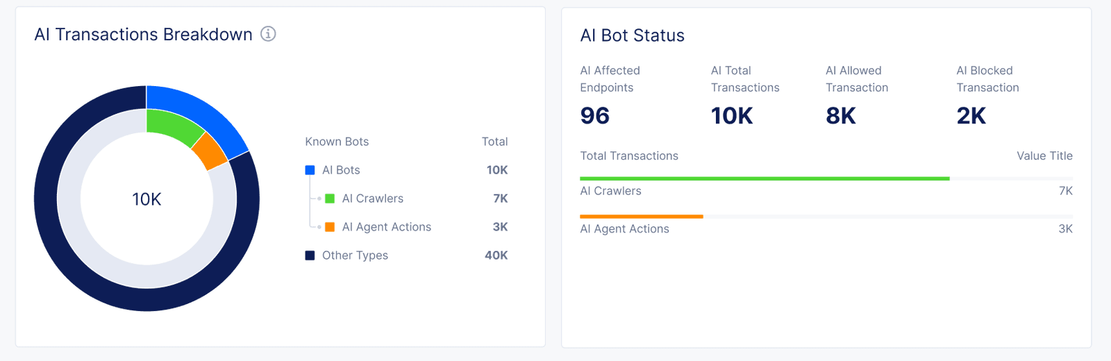 Chart showing upcoming capabilities providing visibility to AI-driven transactions