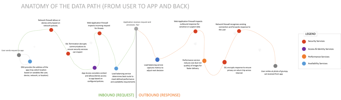 anatomy of data path