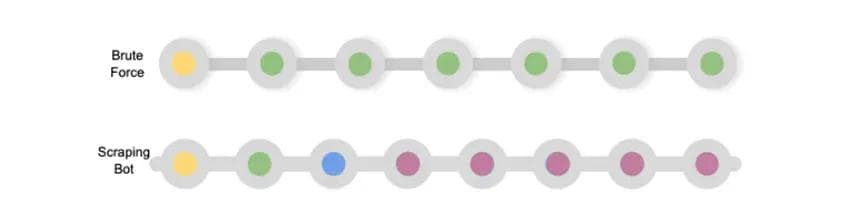 Figure 3: Anomalous sequence of API calls mlsecuirty3