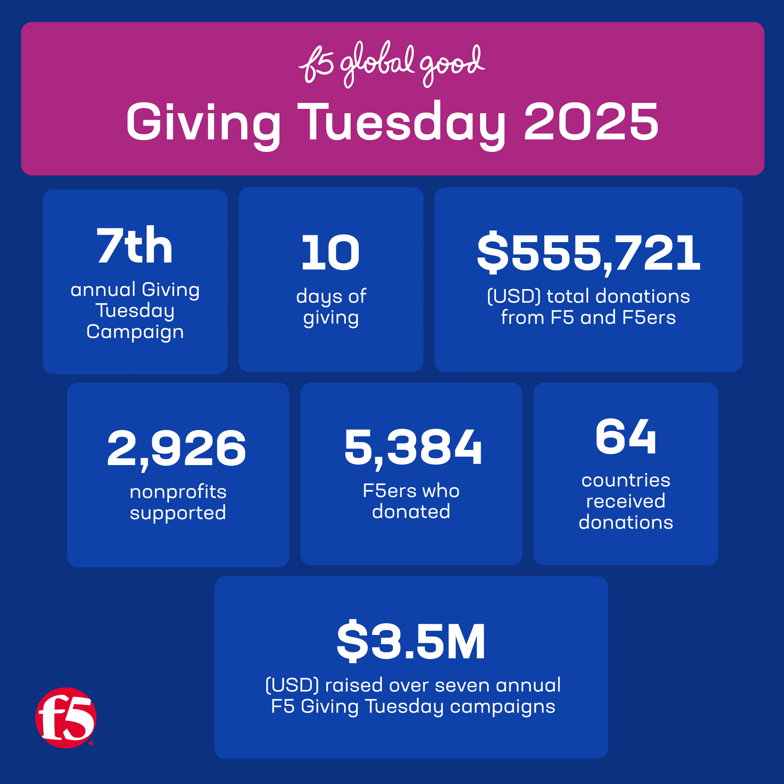 Global good stat info