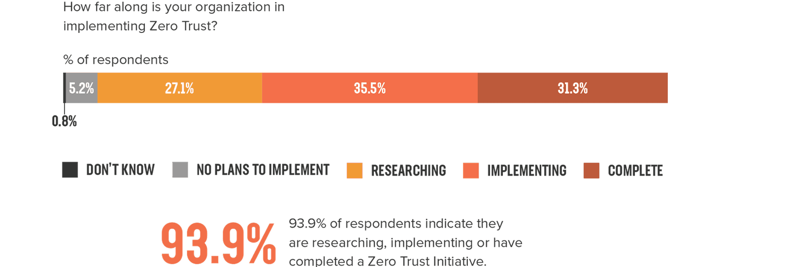 Service providers and the Never Trust, Always Verify Zero Trust model
