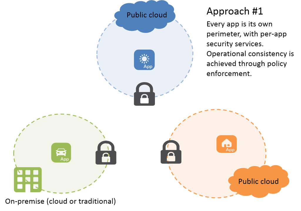 cloud-security-approach-1