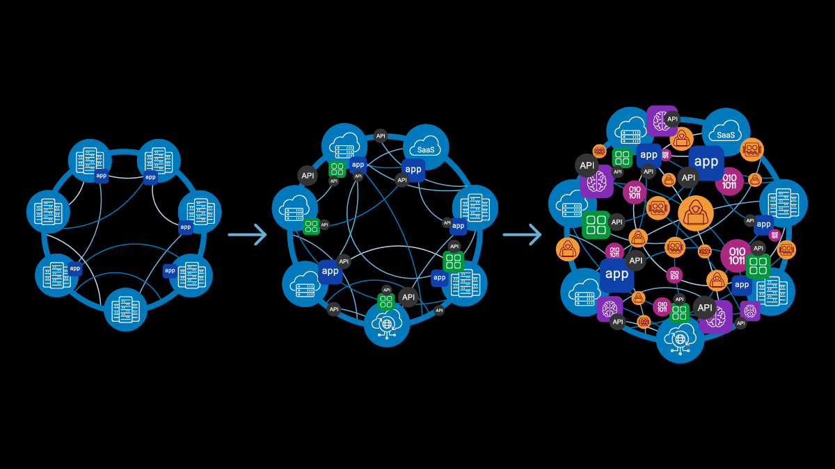 The evolution from ADC 1.0 to ADC 3.0 represents a significant leap forward in application security and delivery—one that meets the needs of the hybrid, multicloud environments in the AI era. The evolution from ADC 1.0 to ADC 3.0