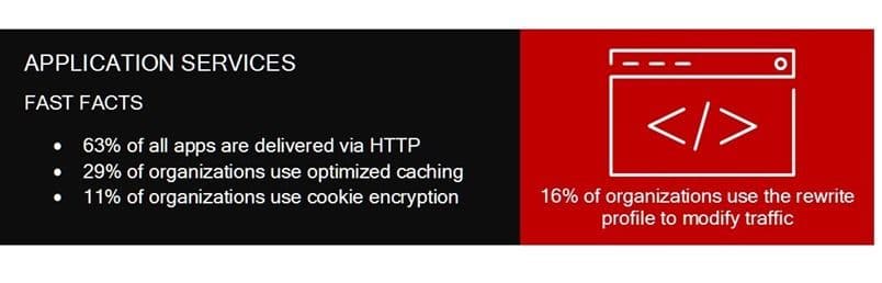 Application services facts
