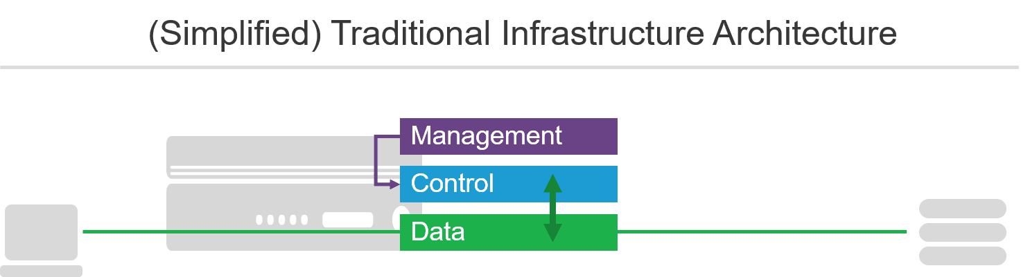 traditional plane architecture