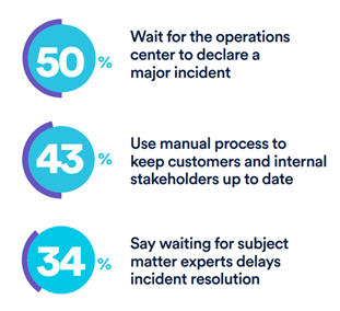 alt="atlassian-incident-response"