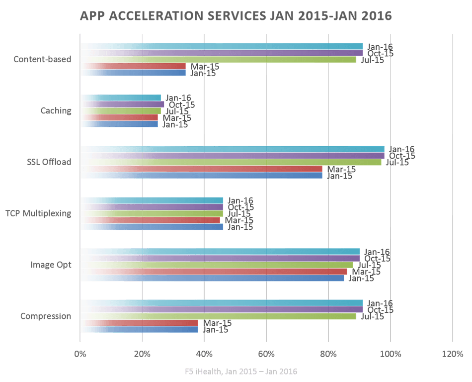 app accel services jan 15-16
