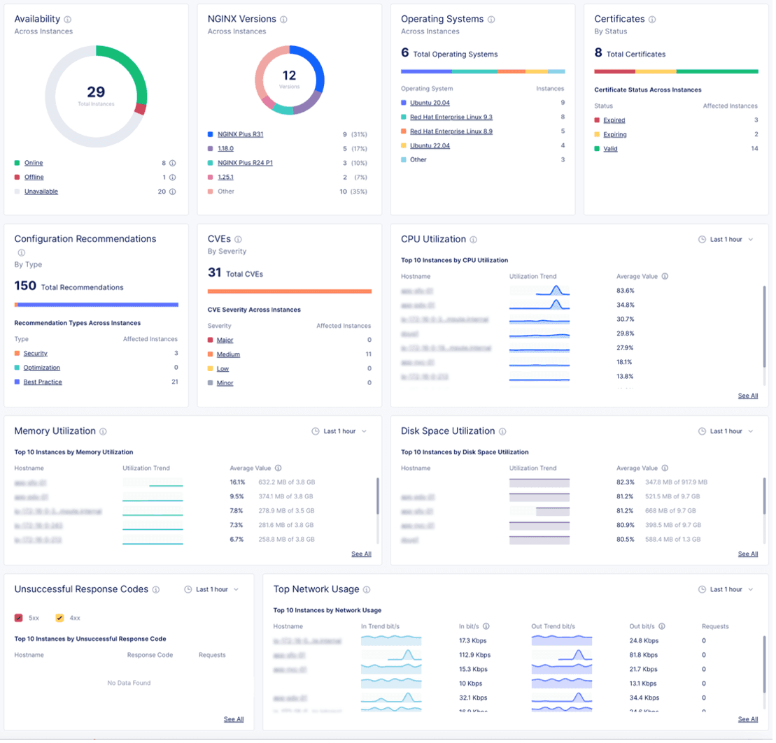 NGINX One dashboard
