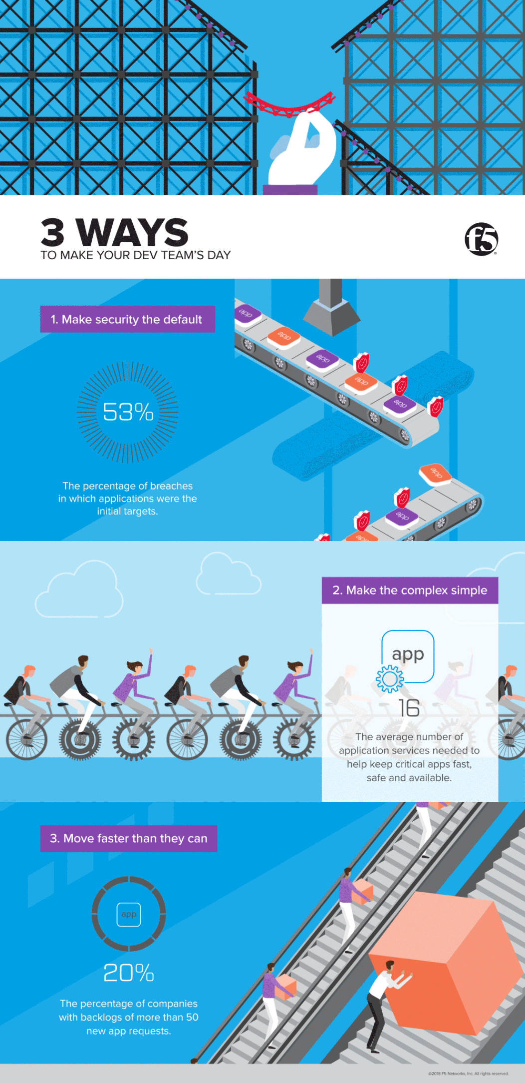 3-ways-to-make-your-dev-teams-day gif