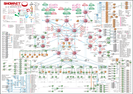 ShowNet 全体構成、VoltMeshの利用箇所(Azure/GCP/ShowNetオンプレ環境