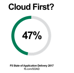 cloud-first-soad-2017