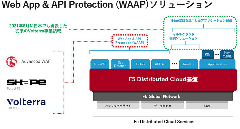Web App & API Protection(WAAP)ソリューション