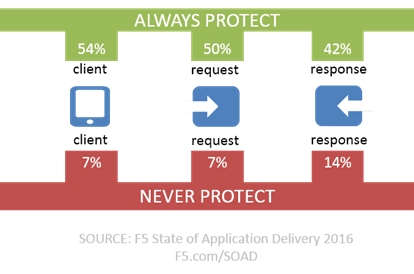 security posture soad16