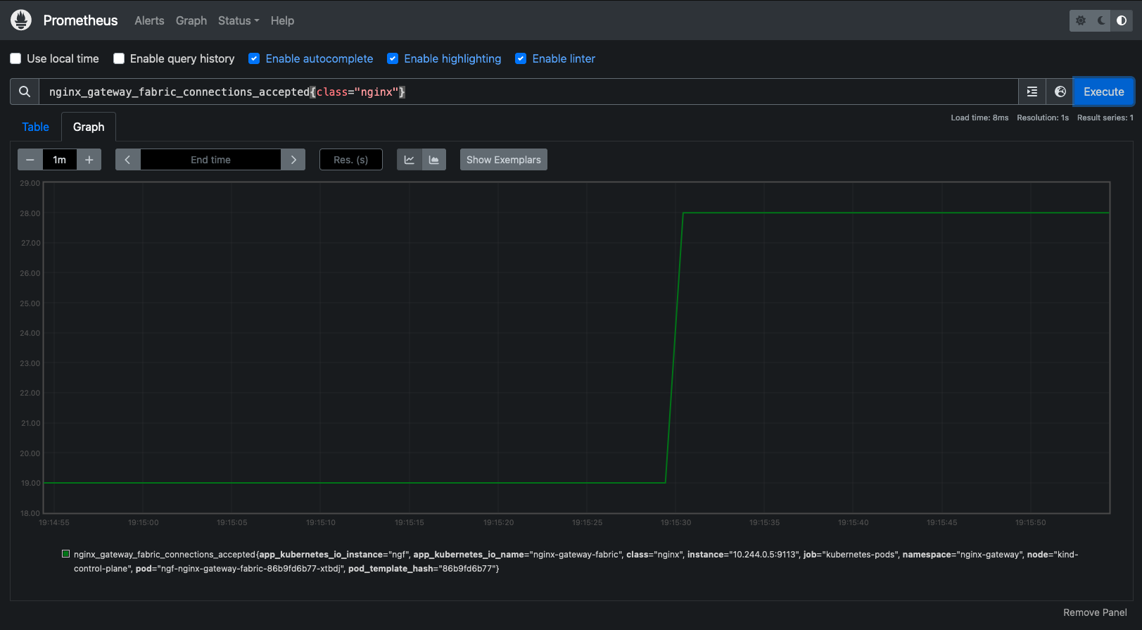 Conexões Prometheus Graph com NGINX Gateway Fabric aceitas
