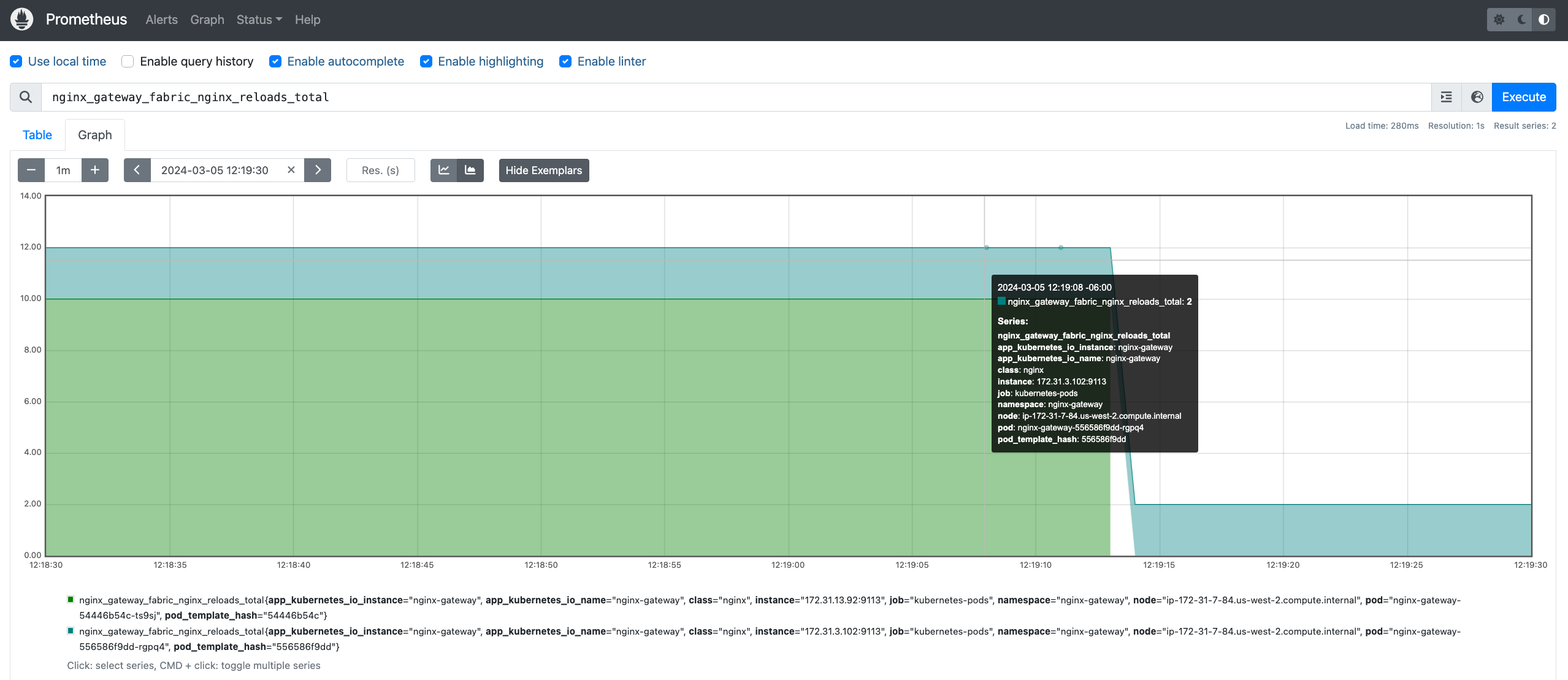 Gráfico do Prometheus com o total de recargas do NGINX Gateway Fabric