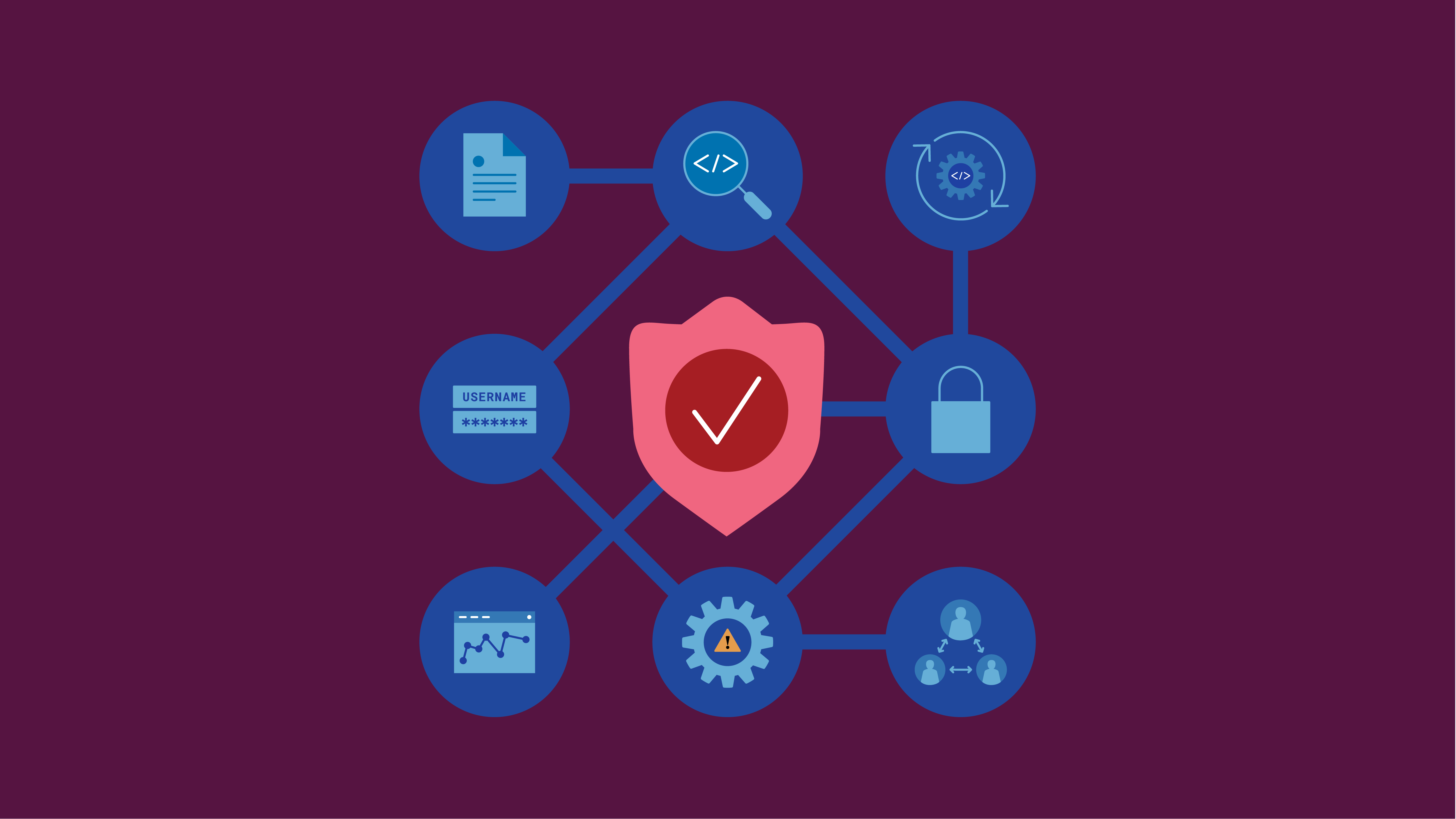 Rapport Forrester : les huit piliers de la sécurité API
