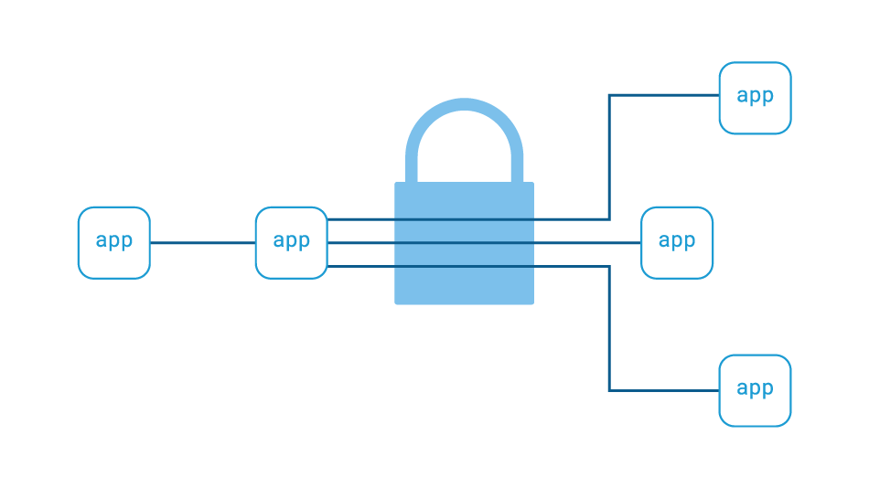 Fiabilité et sécurité maximales