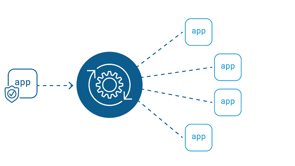 Simplifiez radicalement vos opérations