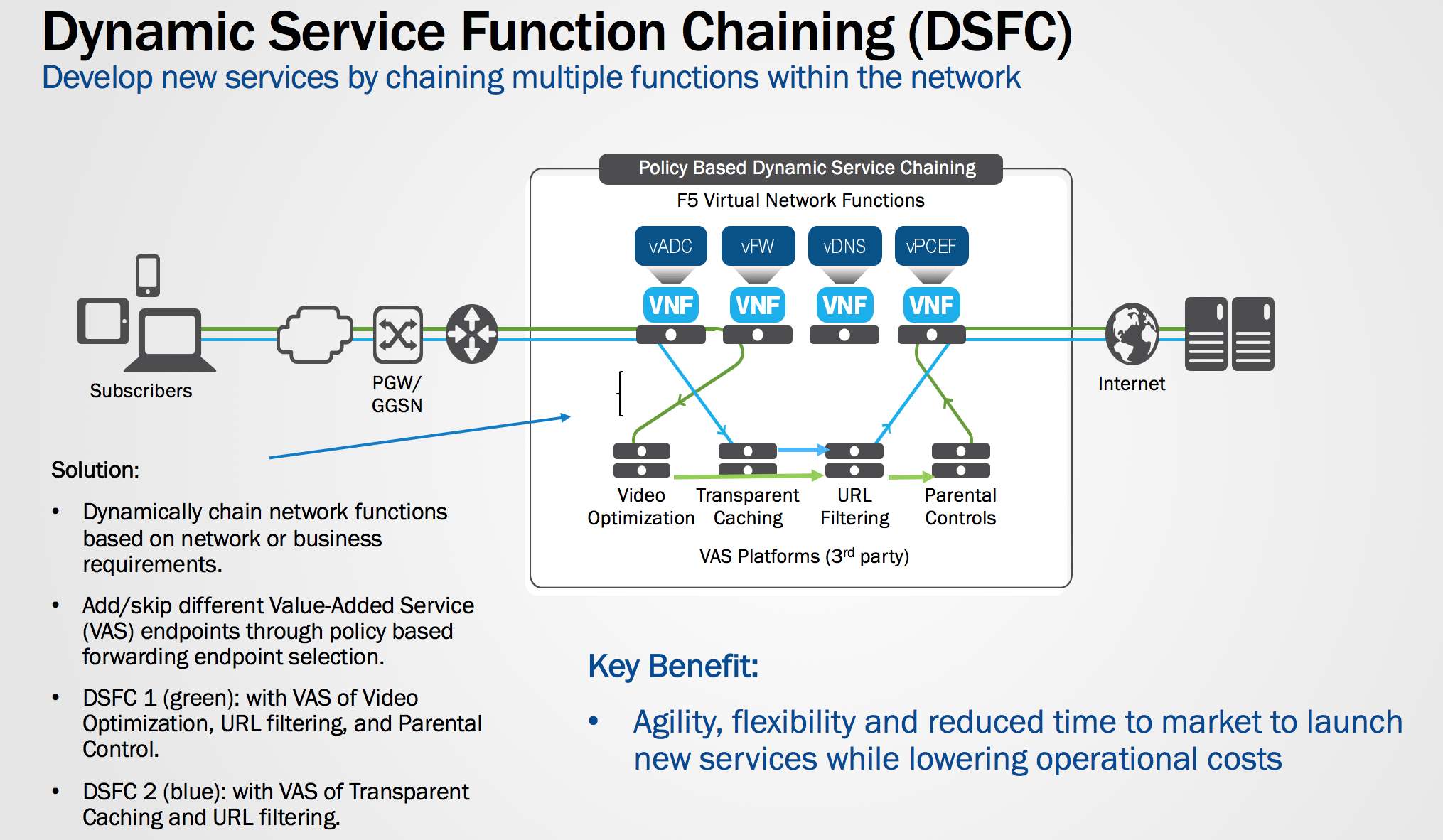 Service chain